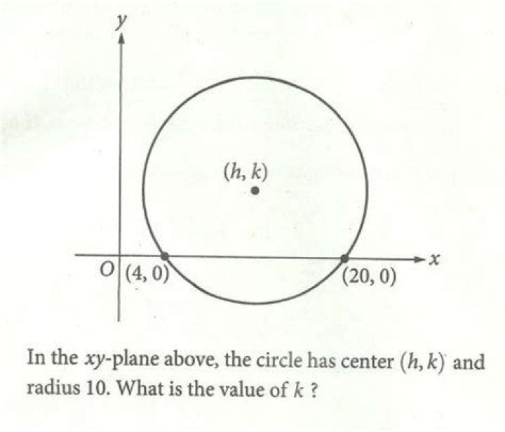 how to find the y-coordinate of the center of a circle with this information?