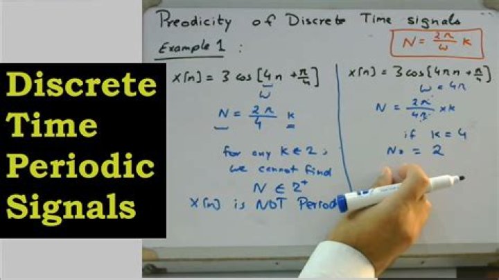 How to find time period of a discrete time signal?