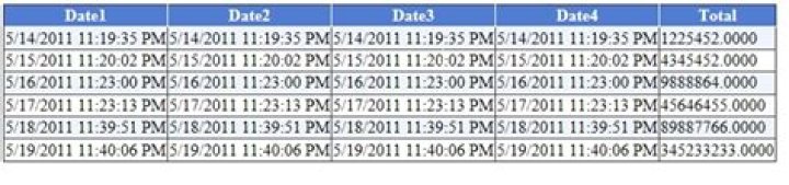 How to fix date format in ASP .NET BoundField (DataFormatString)?