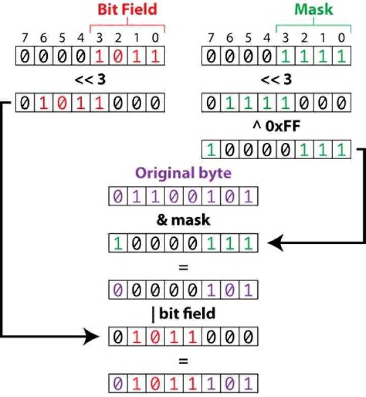 How to flip a specific bit in a byte in C?