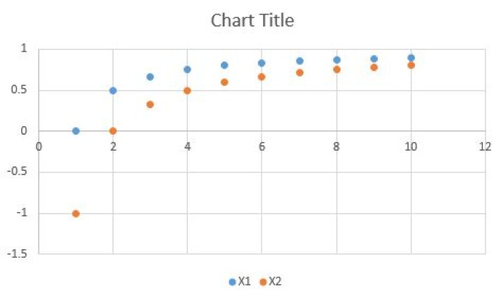 How to flip X and Y axes in Excel scatter chart with more than one series [duplicate]