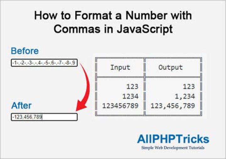 How to format numbers as percentage values in JavaScript?