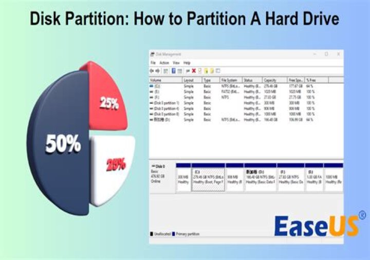 How to format/partition new hdd for Windows?