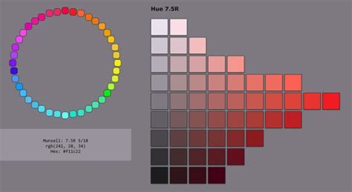 How to generate a number of most distinctive colors in R?
