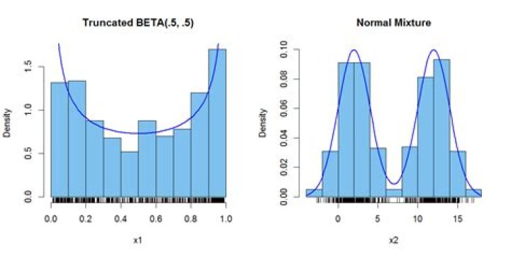 How to generate sample from bimodal distribution?