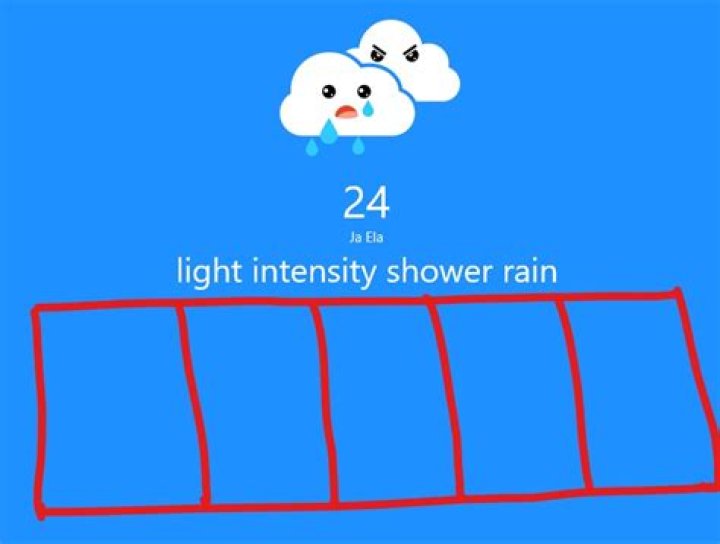 How to get 5day weather forecast from openweathermap to my uwp app