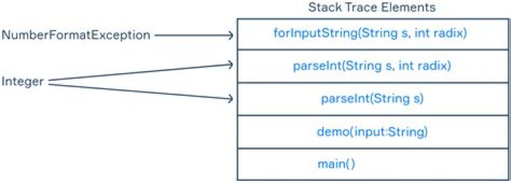 How to get a stack trace in .NET in normal execution?