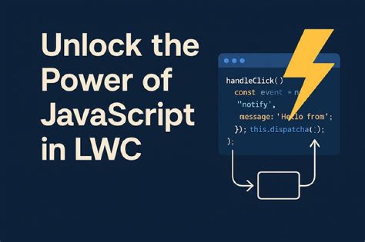 How to get account Id from js? lwc