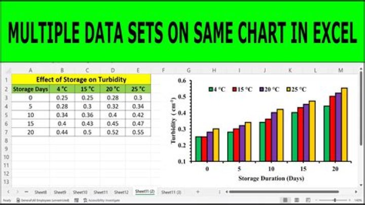 How to get Excel to graph multiple series where series are 
