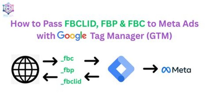 How to get _fbp and _fbc while Installing Meta Pixel on my NodeJS site?