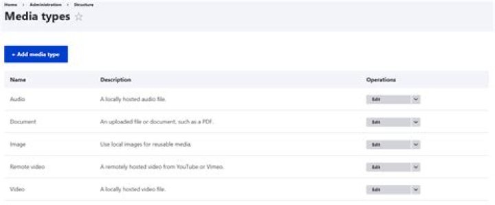 How to get MediaType from Request