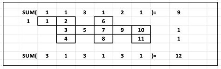 How to get the maximum perimeter in a set of straight squares?