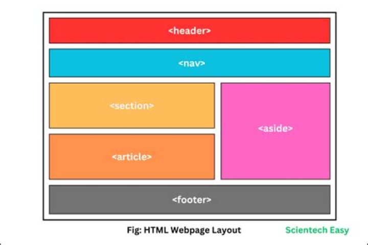 How to get the overflowed width of an element in a webpage