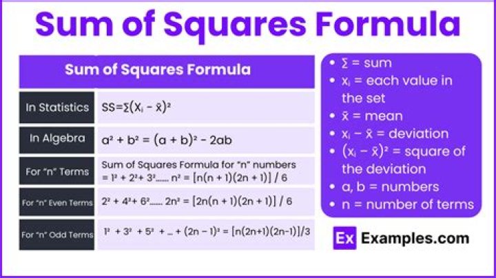 How to get this upper bound of this sum of squares?