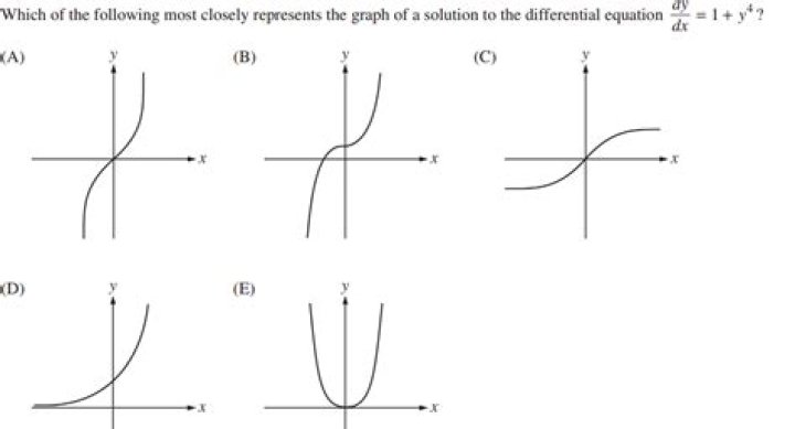 How to guess the graph of a differential equation? [closed]