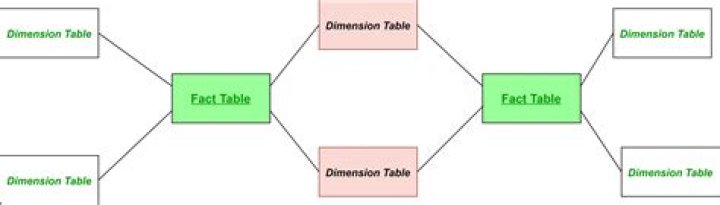 How to have multiple tables with the same schema in Entity Framework?