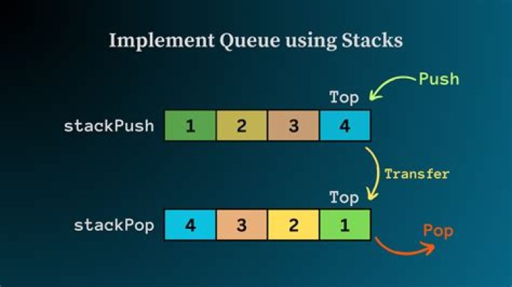 How to implement a queue using two stacks?