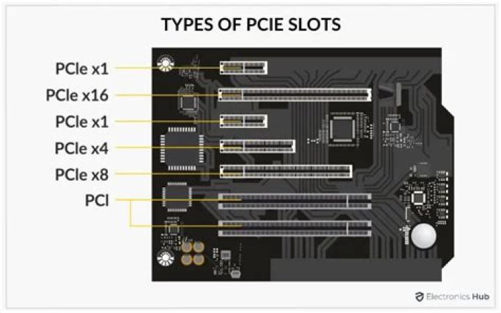 How to increase the number of PCIe slots available?