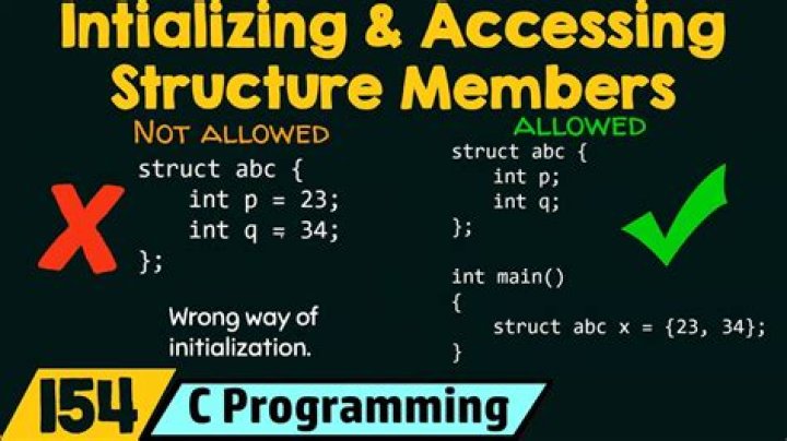 How to initialize values for nested struct array in golang
