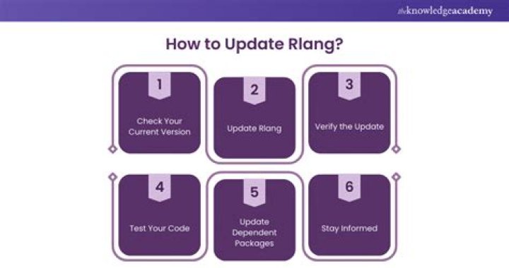 How to install latest rlang and dplyr?