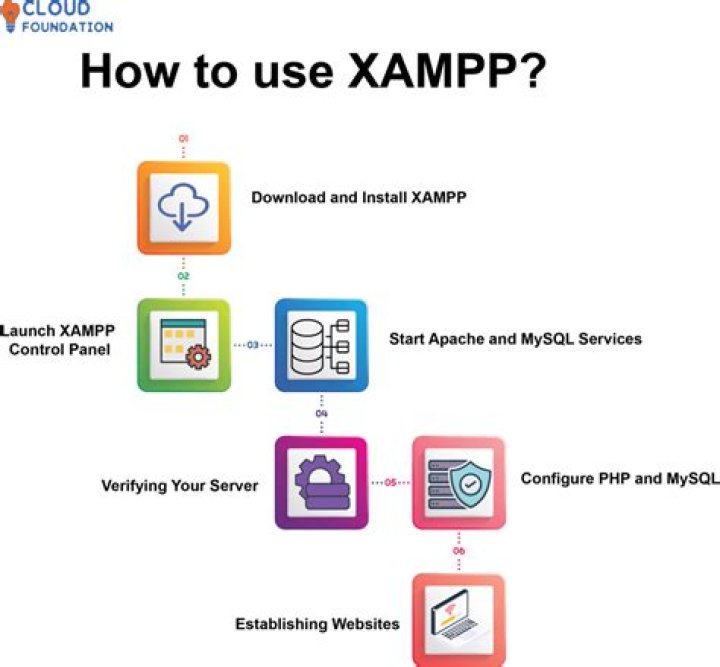 How to install php5 alongside existing php7 which is installed using xampp?