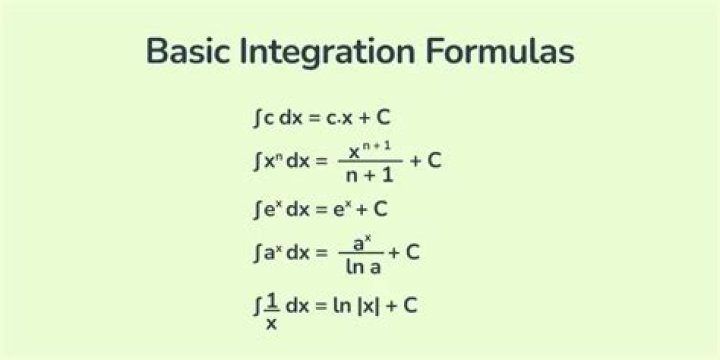How to integrate simple discrete function