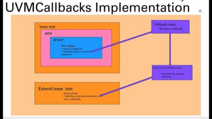 How to intercept uvm_error and cause a callback?