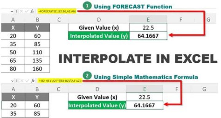 How to interpolate values in Excel
