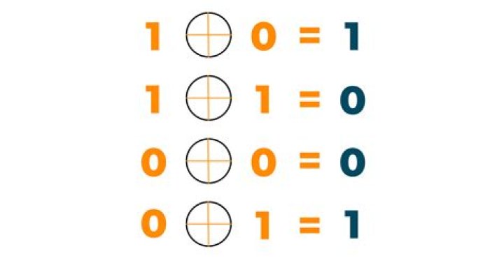 How to interpret condition with comparing result of binary operator?