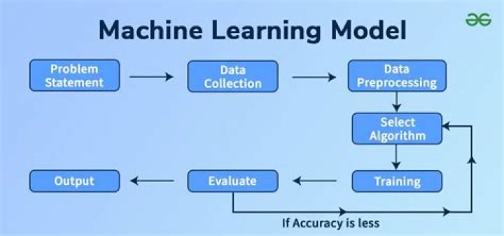 How to interpret loss and accuracy for a machine learning model [closed]