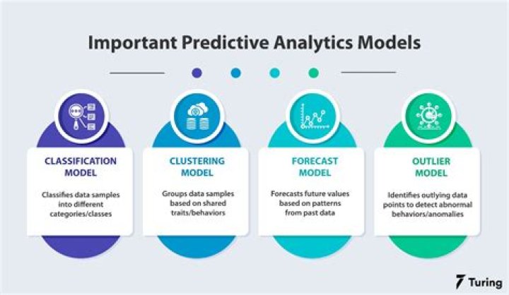 How to interpret results returned by model.predict?