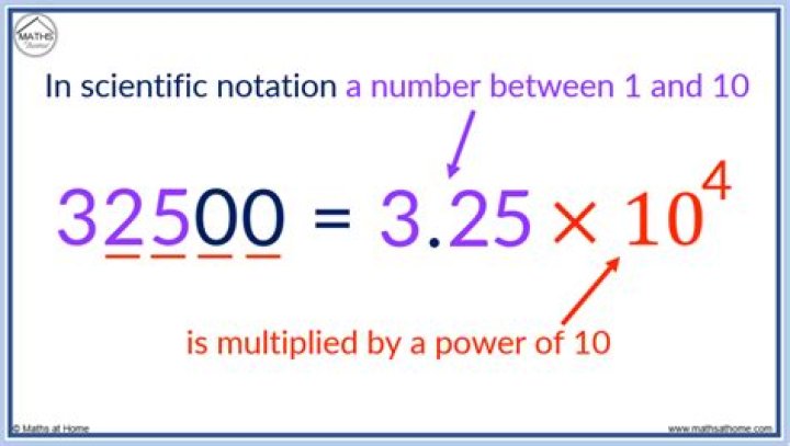 How to interpret scientific notation?