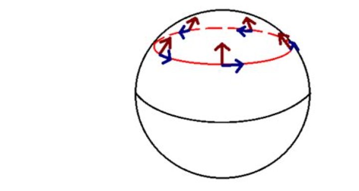 How to intuitively understand parallel transport