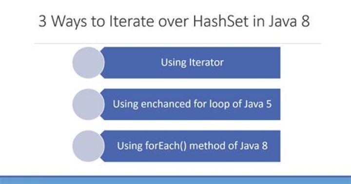 How to Iterate over a Set/HashSet without an Iterator?