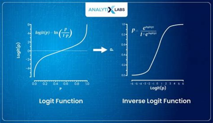 how to justify the logistic function is the inverse of the natural logit function?