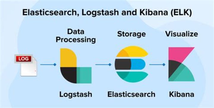 How to know elastic search installed version from kibana?