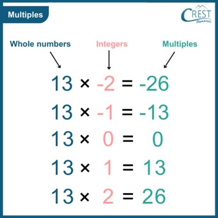 How to know that $2n^3+9n^2+13n+6$ factors into $(n+1)(n+2)(2n+3)$?