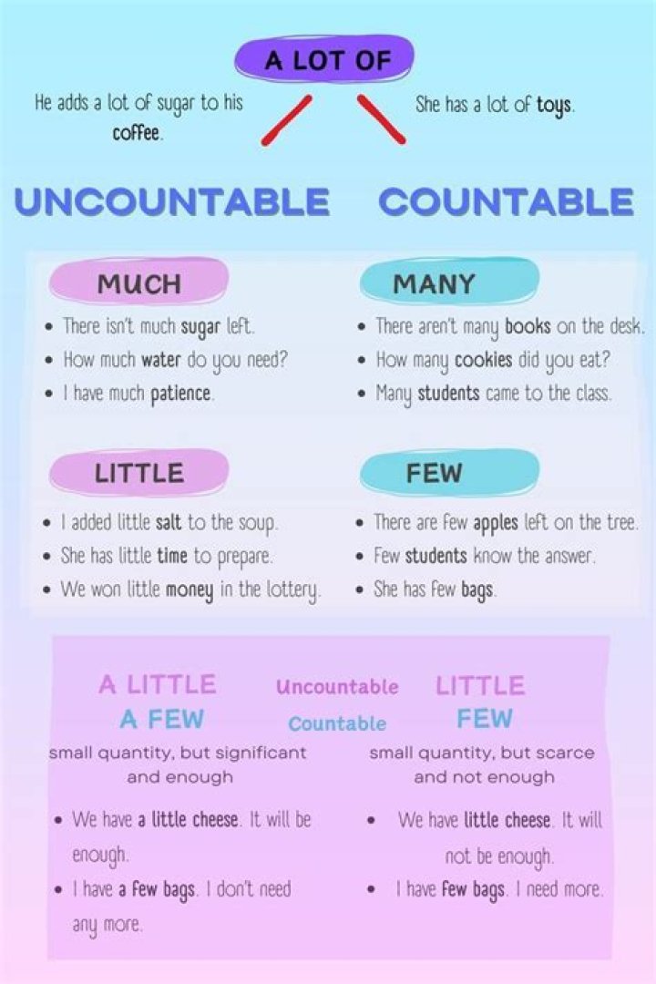 how to know the set is finite, countable or uncountable