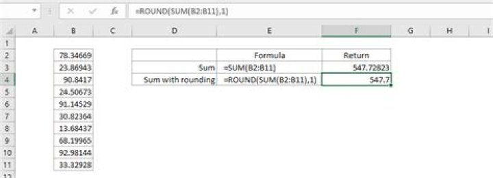 How to limit the number of decimal places in an Excel spreadsheet?