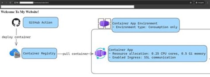 How to link files directly from Github (raw.github.com)