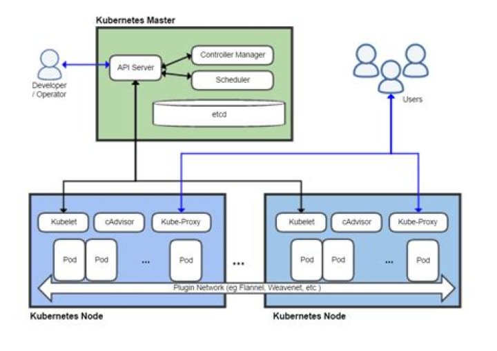 How to list all namespaces in a cluster?