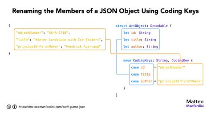 how to load a json object instead of json file [duplicate]