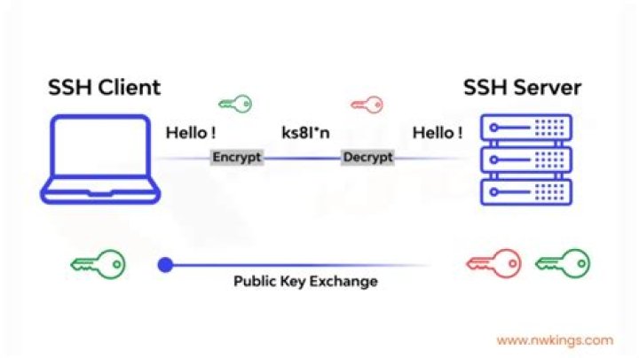 How to log off all user from ssh client in ssh server?