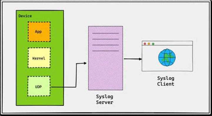 How to log only the message in syslog-ng?