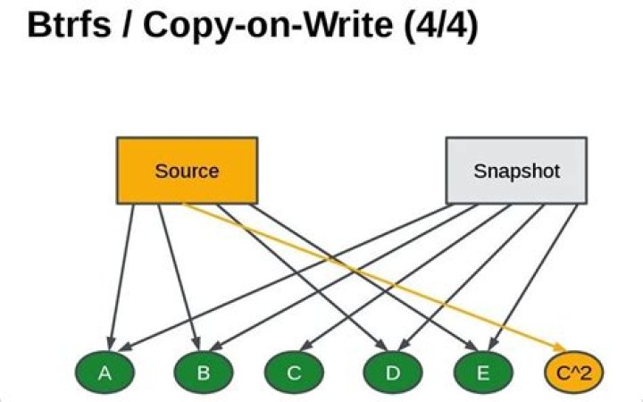 How to make a btrfs snapshot?