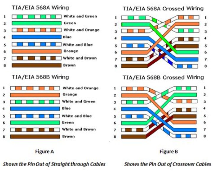 How to make a Gigabit Ethernet crossover cable?
