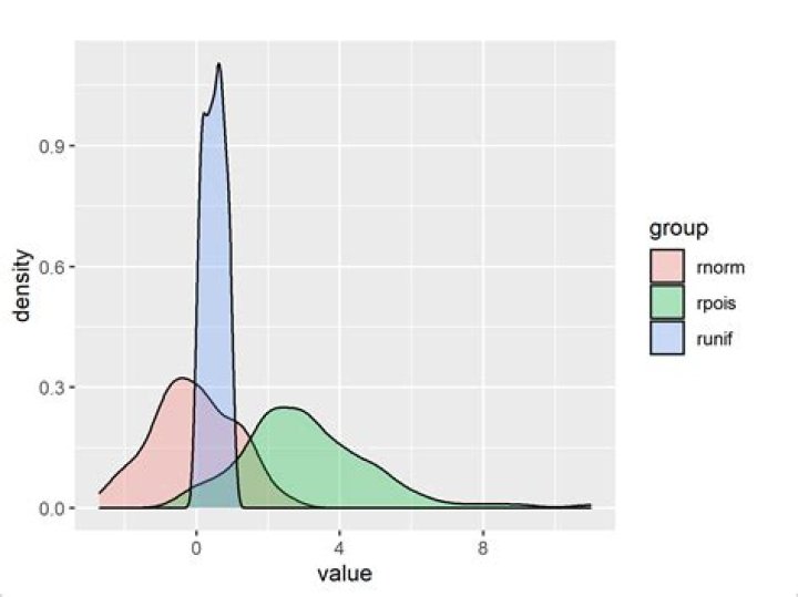 How to make a level plot with ggplot with same look of the density plot