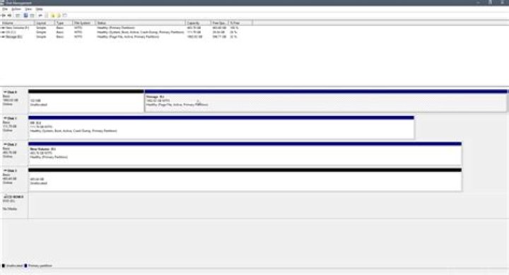 How to make my old hard drive non-bootable?