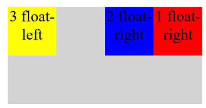 How to make the float left and float right on the same line?