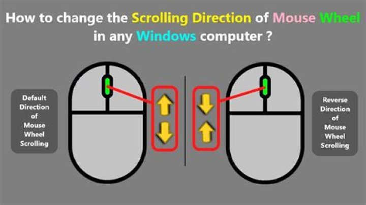 How to make the mouse wheel scroll behave the same on both windows and mac os?